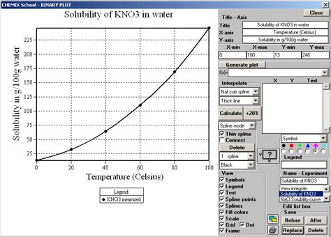 Solubility Curve Kno3