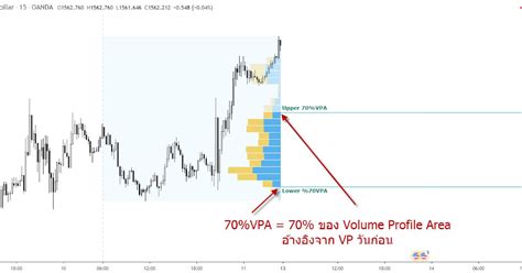 Blog รวบรวมความร Stocks Forex Futures and Options by กน กนต