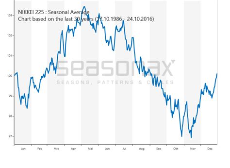 Nikkei Futures Trading Strategies Analysis Symbols And Contract