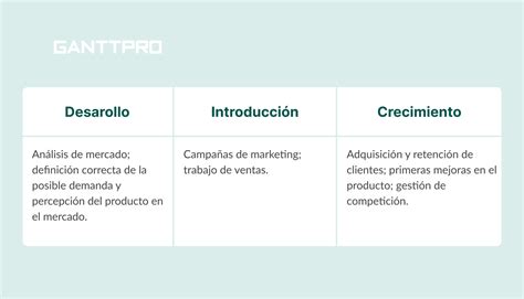 Las Etapas De Ciclo De Vida De Los Productos