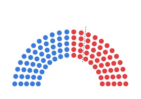 Filibusters: Why Democrats want to change Senate rules