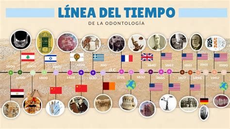 Linea del Tiempo de la odontología