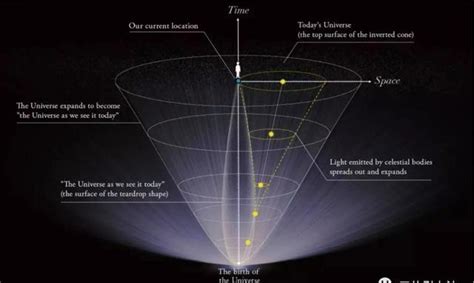 The Big Rip Theory: The universe will end in 16.7 billion years, and ...