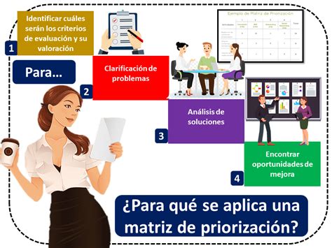 Matriz de priorización Economipedia