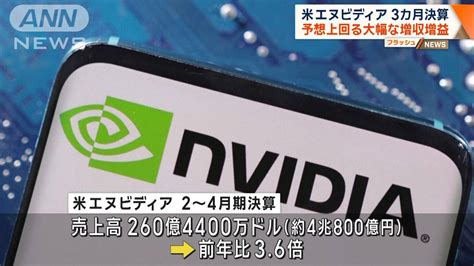 米エヌビディア決算 市場予想上回る増収増益