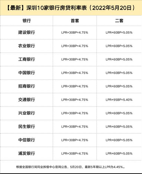 重磅！央行公布5年期lpr利率至4 45 ，房贷降息了！