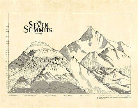 The Seven Summits Map Lord Of Maps