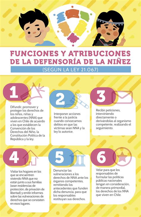 Defensoría de la Niñez on Twitter Cuáles son las funciones de la