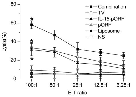 Interleukin A Potent Adjuvant Enhancing The Efficacy Of An