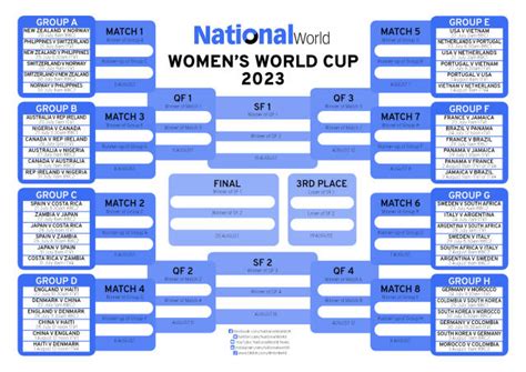 World Cup 2022 Wall Chart Download Your Free Guide 59 Off