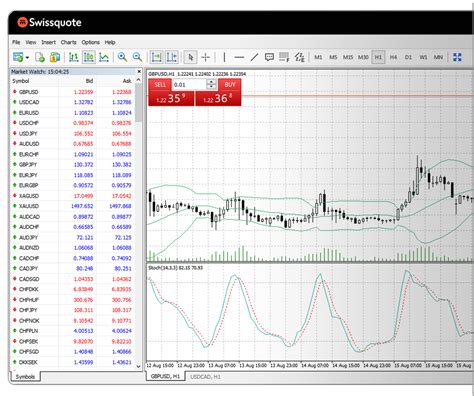 Metatrader 5 Mt5 Next Gen Fx Trading Platform Swissquote