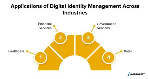 Blockchain For Digital Identity Verification A Pocket Guide