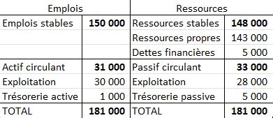 Bilan Fonctionnel Term STMG