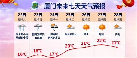 开启降雨模式，湿冷天气还将持续多久？气温东北风阴天