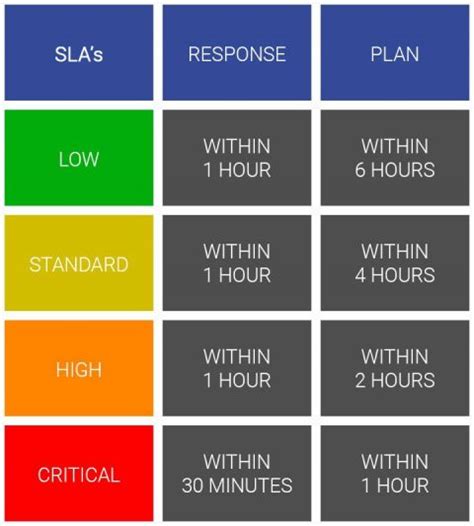 Service Level Agreement Adaptivecomms