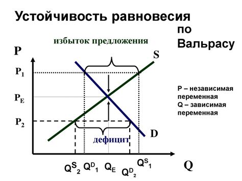 Спрос, предложение и рыночное равновесие. (Тема 3) - презентация онлайн
