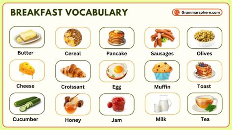 Breakfast Vocabulary Learn Common Foods And Beverages Grammarsphere