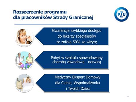 Ppt Grupowe Ubezpieczenie Pracownicze Program Dla Stra Y Granicznej