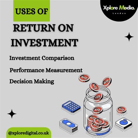 Xplore Media Limited on LinkedIn: 📈 Unlocking the Power of ROI: Why It ...