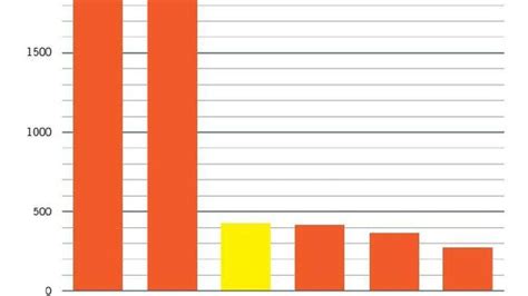 Amnesty International Reveals Execution Numbers Around The World Sbs