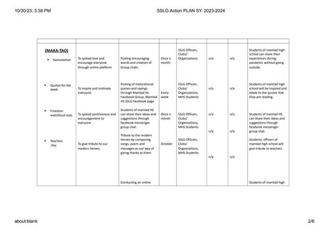 Solution Sslg Action Plan Sy 2023 2024 Studypool