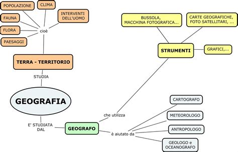 Scheda Cosa Studia La Geografia Per Scuola Media Materia Geografia