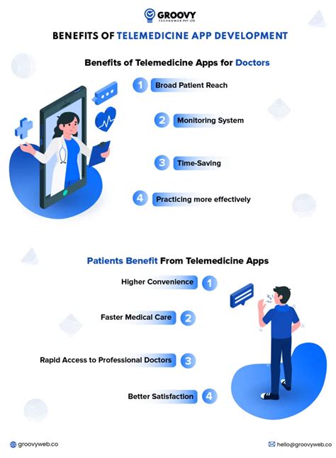 Telemedicine App Development A Complete Guide