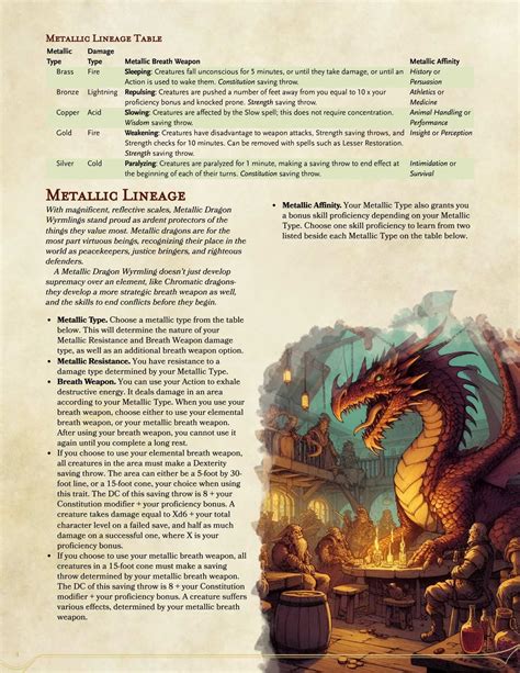 Dragon Wyrmling Homebrew Race For 5e Rdndhomebrew