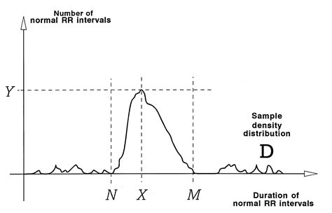 Heart Rate Variability Standards Of Measurement Physiological