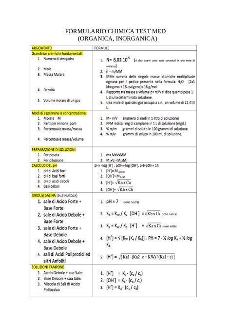 Formulario Chimica Test Med Organica Inorganica Esercizi Di