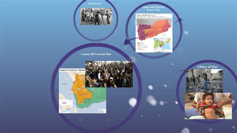 Causes and Effects of Yemen's War by Miriam Yunus on Prezi