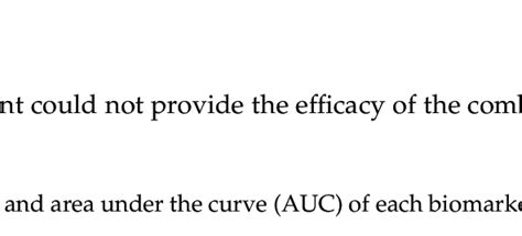 The Cutoff And Area Under The Curve Auc Of Each Biomarker For Icu