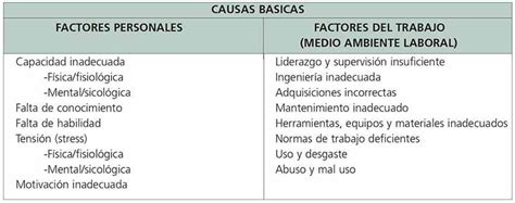 Tipos De Riesgos Accidentes Causas Y Consecuencia Porn Sex Picture