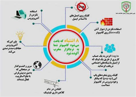 اینفوگرافیک طراحی اینفوگرافیک نمونه اینفوگرافیک اینفوگرافیک فارسی