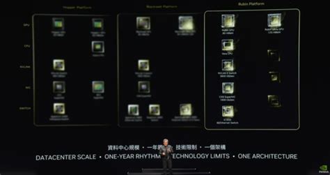 Nvidia Jumps Ahead Of Itself And Reveals Next Gen Rubin AI Chips In