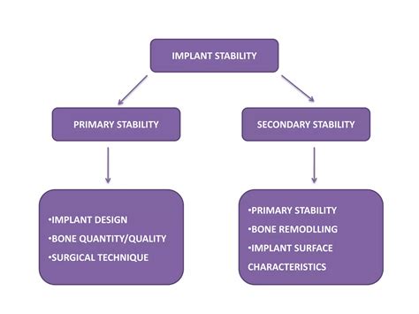 OSSEODENSIFICATION | PPTX