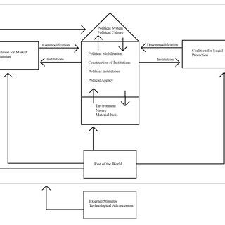 schematic overview   double movement  scientific diagram