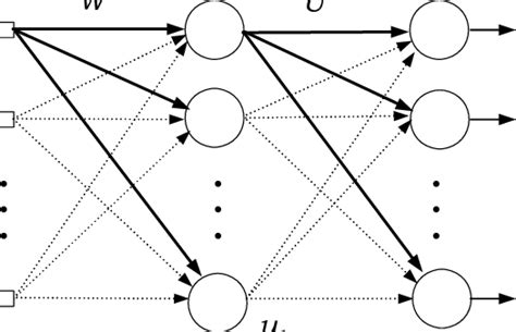 Multilayer Perceptron Mlp With One Hidden Layer The Biases Were Not