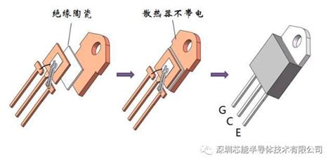 陶瓷内绝缘封装功率器件介绍 土木在线