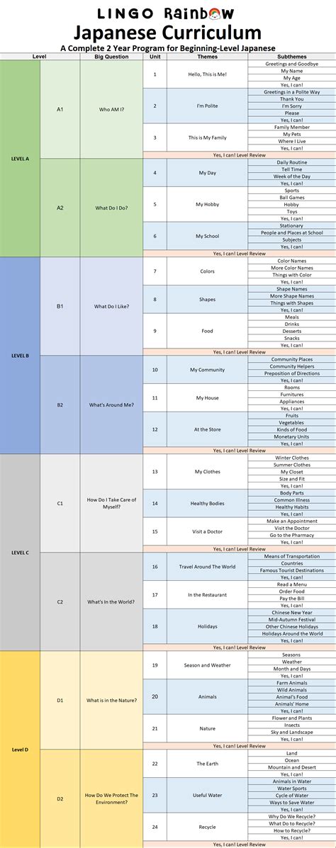 Japanese Curriculum - Lingo Rainbow Academy