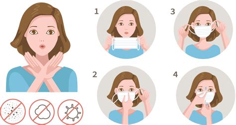 Wearing Sanitising And Reusing Masks A Complete Guide To Avoid Making