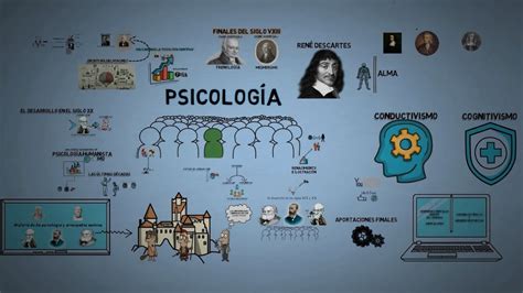 La historia de la psicología cognitiva un recorrido por sus orígenes y