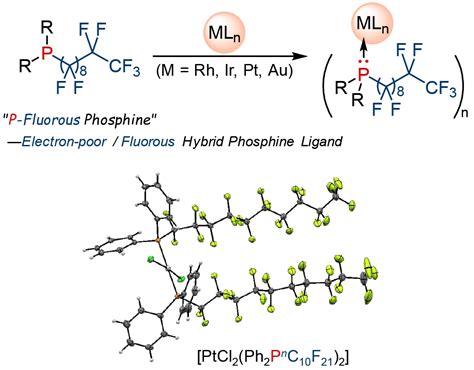 Inorganics Free Full Text P Fluorous Phosphines As Electron Poor Fluorous Hybrid Functional