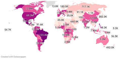 Catholic Population By Country