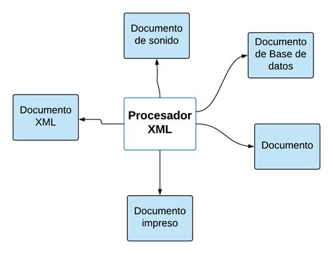 Ejemplo De Diagrama De Esquema Xml Images