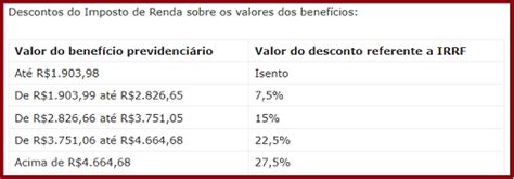 O que pode ser descontado do salário do seu benefício UGT União