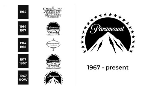 Paramount Pictures Logo and sign, new logo meaning and history, PNG, SVG