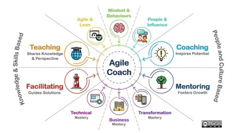 Agile Consulting Incusol Inc