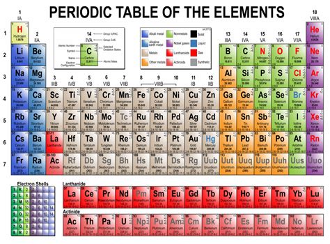 Long Form Periodic Table Of Elements Fill Out Sign Online And Download Pdf Templateroller