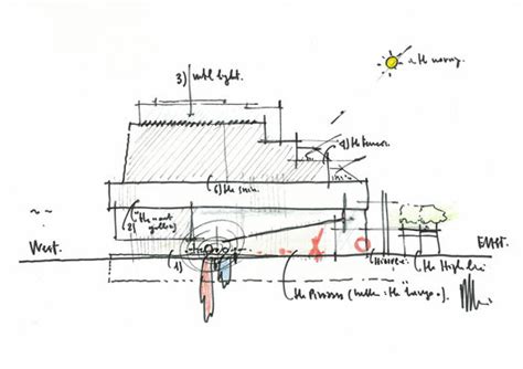 A relevância do croqui na obra de Renzo Piano | ArchDaily Brasil